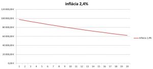 inflácia graf